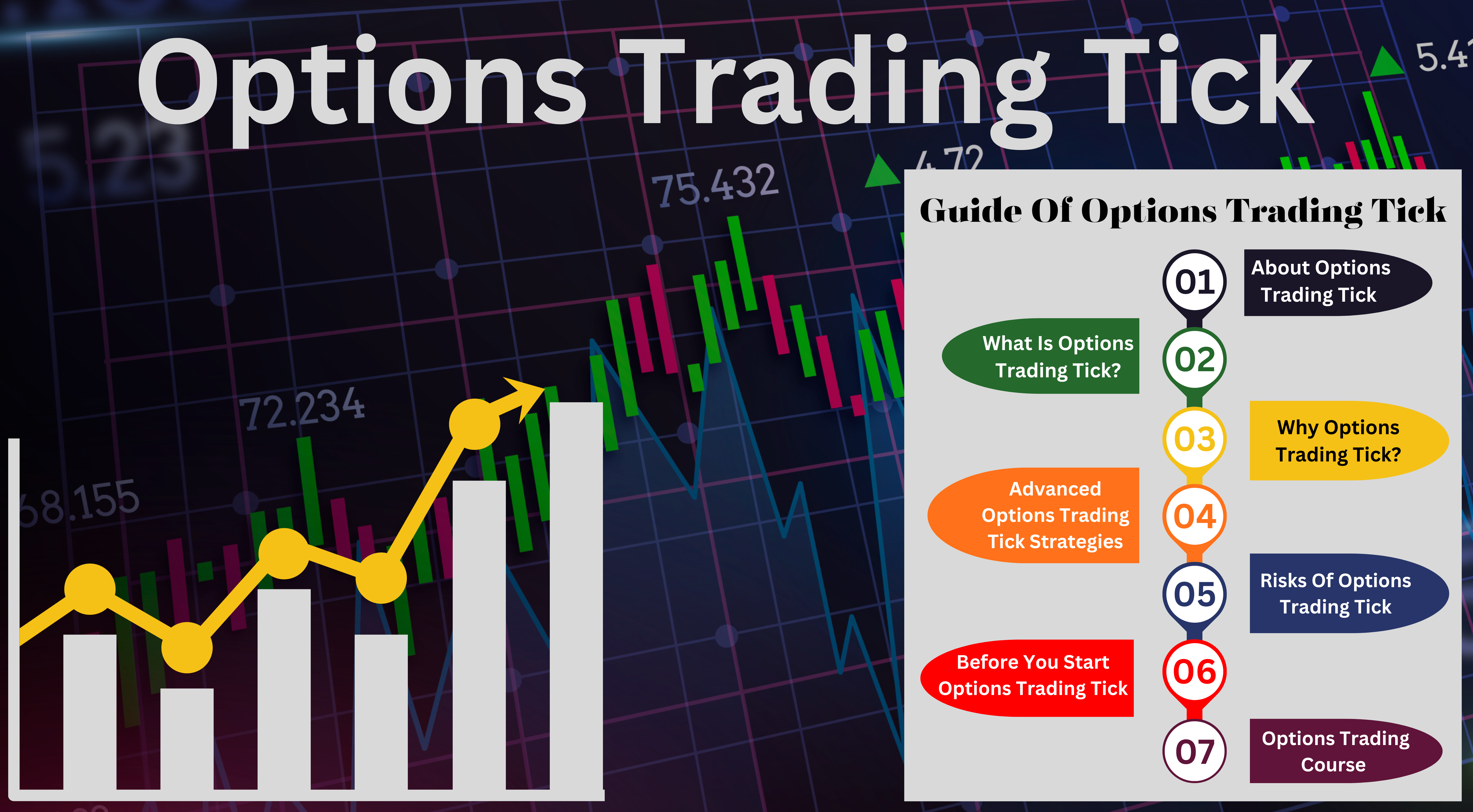 Options Trading Tick, Best Stock Market Courses In India