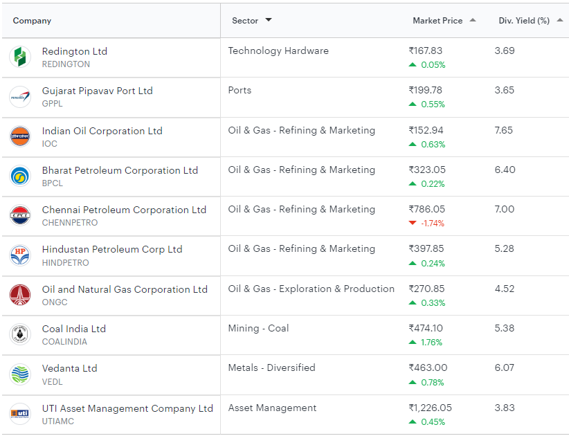 top dividend yielding stocks india