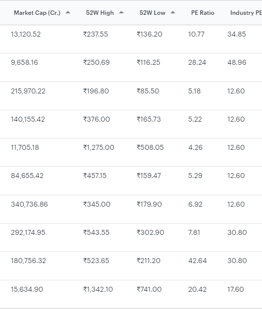 highest dividend paying stocks india