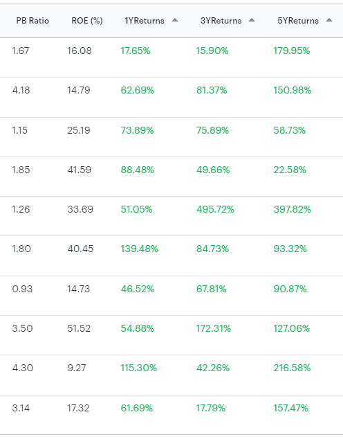 india top dividend paying stocks